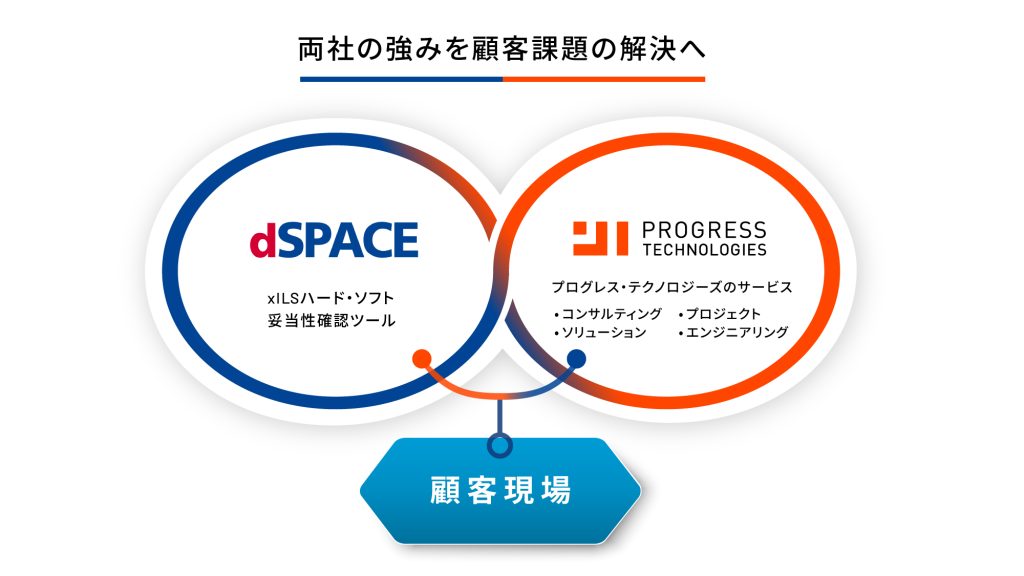 dSPACE Japan、プログレス・テクノロジーズと国内初の「xILSソリューションのフル活用を促進するプロセスインテグレーションパートナー ...